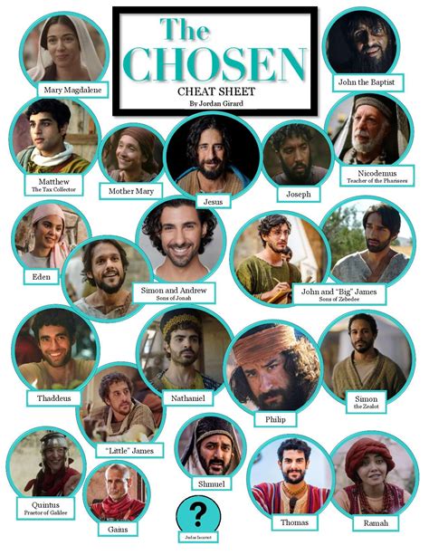 List of The Chosen characters .